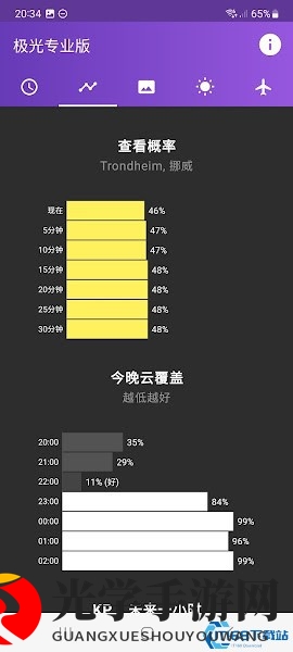 我的极光预报